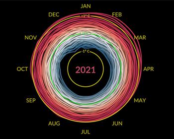 Climate spiral graphic